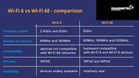 difference between wifi 6 and wifi 6e|What’s the difference between WiFi 6 and WiFi 6E.